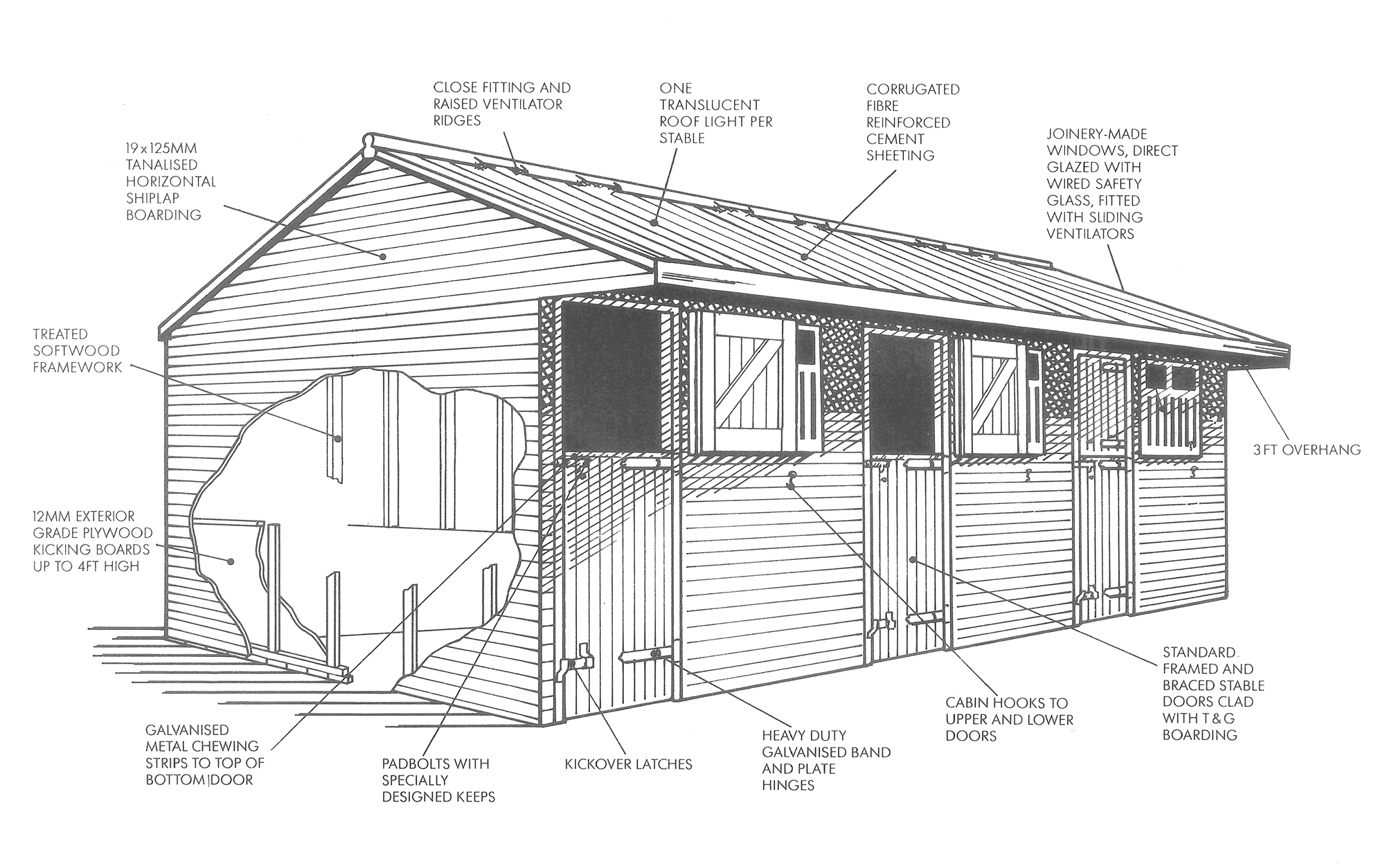 Specifications John Goodrick Equestrian Stable Manufacturer